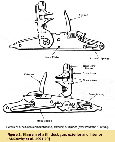 Diagram of a flintlock mechanism.