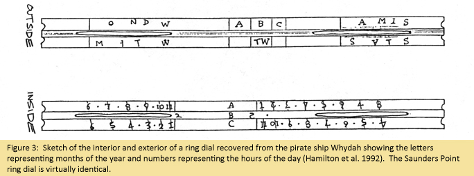 Figure 3:  Sketch of the interior and exterior of a ring dial recovered from the pirate ship Whydah showing the letters representing months of the year and numbers representing the hours of the day (Hamilton et al. 1992).  The Saunders Point ring dial is virtually identical.