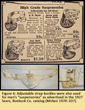 Figure 6: Adjustable strap buckles were also used for men’s “suspensories” as advertised in the 1927 Sears, Roebuck Co. catalog (Mirken 1970: 637).