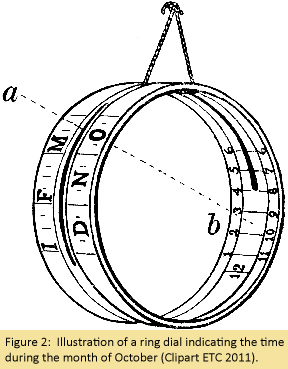 Figure 2:  Illustration of a ring dial indicating the time during the month of October (Clipart ETC 2011).