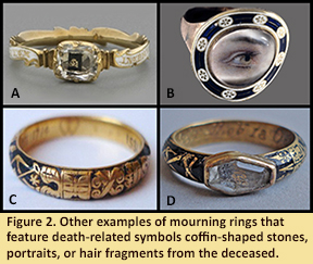 Figure 2. - A: White Enameled Mourning Ring with Clear Crystal and Skull Decoration, http://artgallery.yale.edu/collections/objects/mourning-ring-7#sthash.AKINw4wJ.dpuf; B: Eye Portrait Mourning Ring, http://www.britishmuseum.org/research/ collection_online/collection_object_details.aspx?objectId=40562&partId=1&searchText=mourning+ring&images=true&page=1; C: Black Enameled Mourning Ring with Pick, Shovel, Wings, Hourglass and Bone imagery, http://www.britishmuseum.org/research/collection_online/collection_object_details.aspx?objectId=34466&partId=1; D: Coffin Shaped Stone Mourning Ring, http://www.britishmuseum.org/research/collection_online/collection_object_details.aspx?objectId=41915&partId=1&searchText=mourning+ring&images=true&page=2.