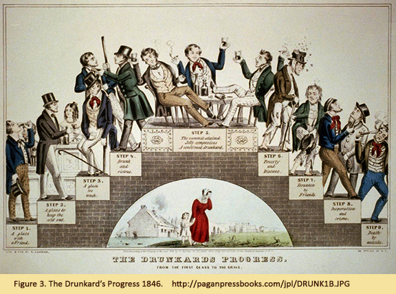 Print of "The Drunkard's Progress 1846.  From http://paganpressbooks.com/jpl/DRUNK1B.JPG